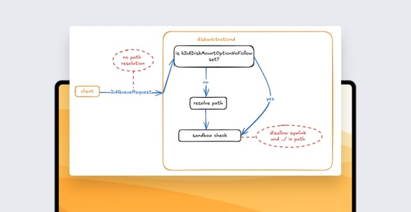 Uncovering Apple Vulnerabilities: diskarbitrationd and storagekitd Audit Part 2