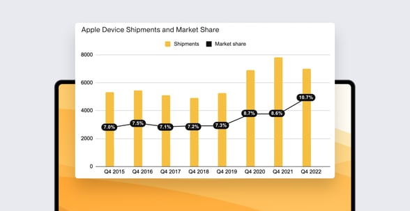 Why You Need an MDM Solution that’s Built Specifically for Apple