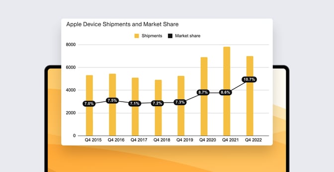 why you need an mdm solution that’s built specifically for apple