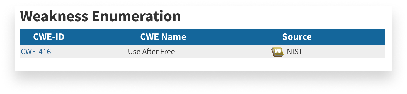 CVE Weakness_shadow