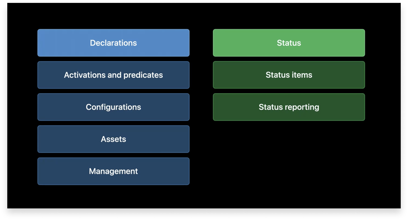 Announcing Kandji's Support for Declarative Device Management