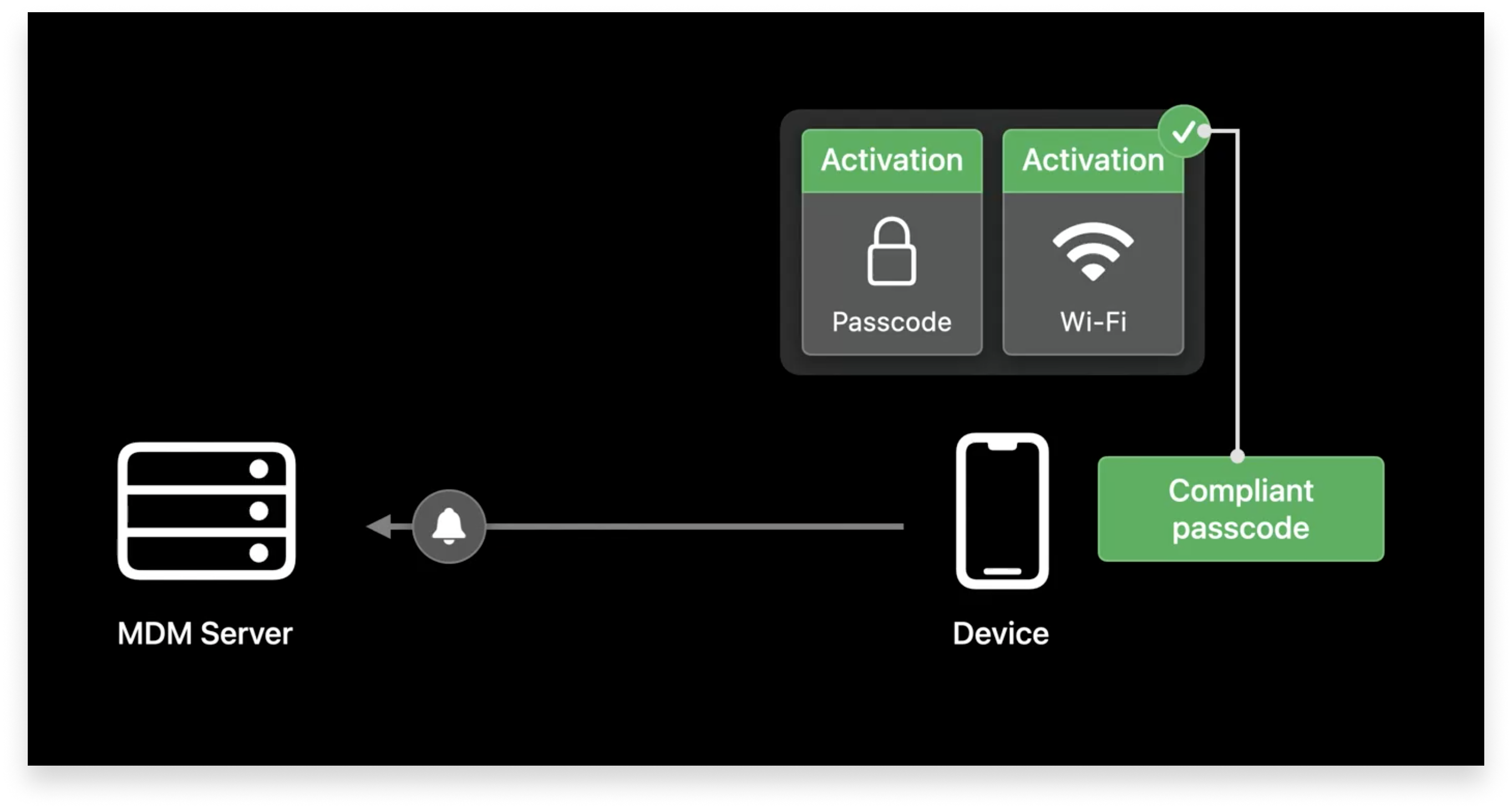 WWDC 2022: Apple Advances Declarative Device Management