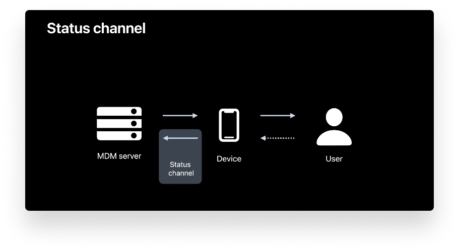 Declarative managment status channel_edit