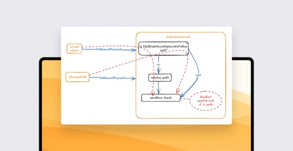 Uncovering Apple Vulnerabilities: diskarbitrationd and storagekitd Audit Part 3