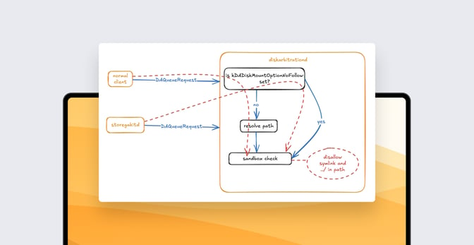 uncovering apple vulnerabilities: diskarbitrationd and storagekitd audit part 3