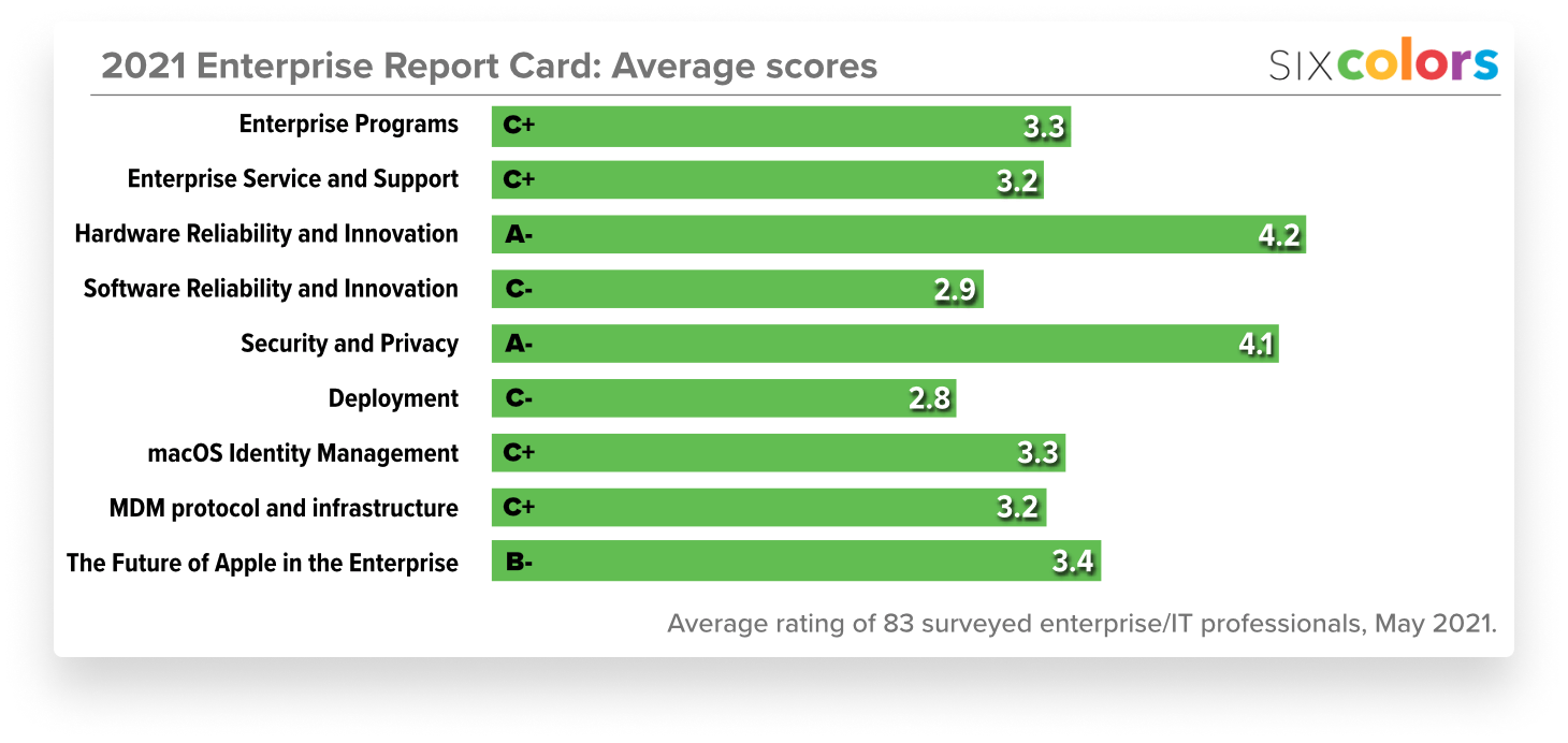 Intro report card_edit