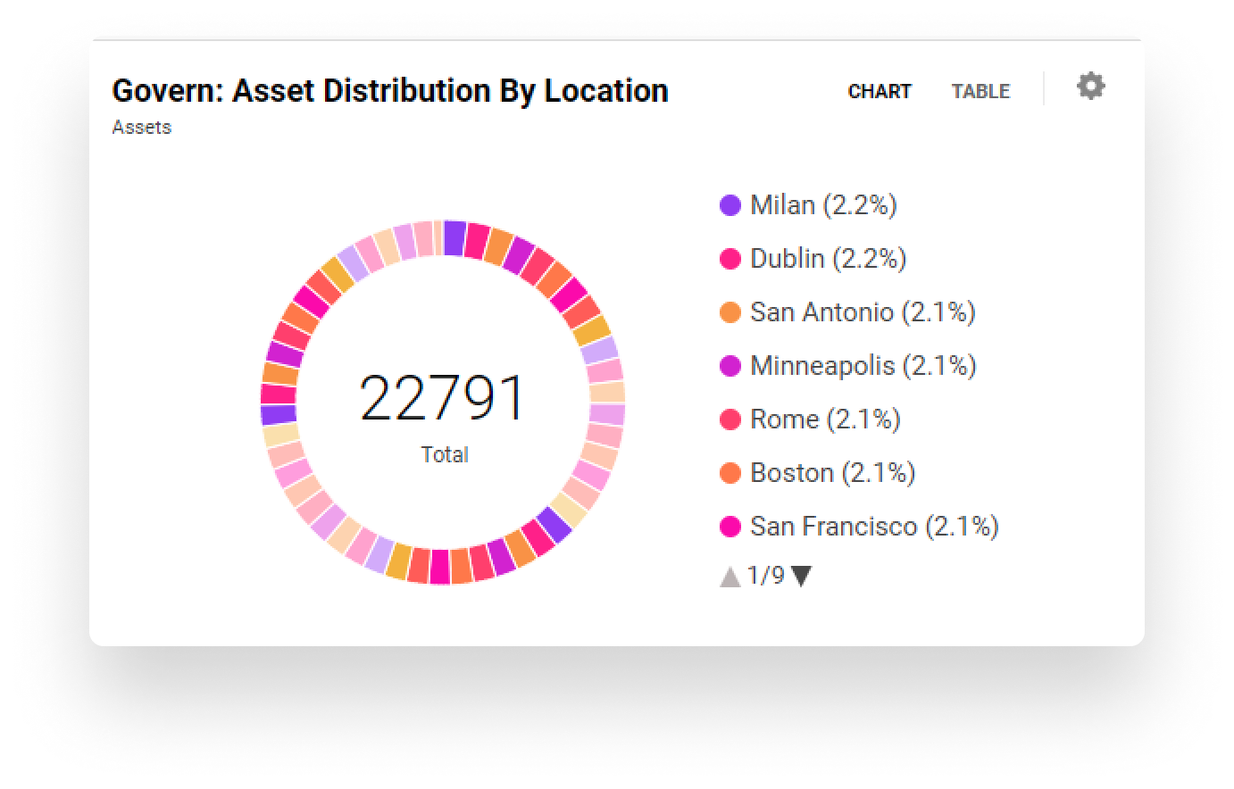 An Oomnitza inventory report