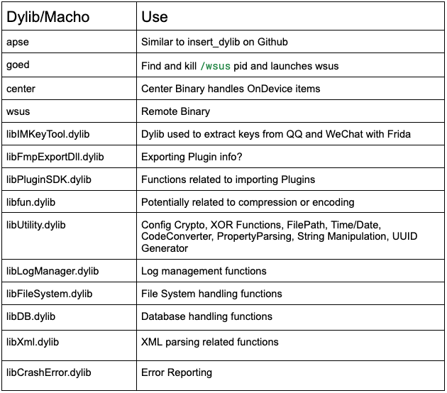 PasivRobber: Chinese Spyware or Security Tool? PasivRobber: Chinese Spyware or Security Tool?