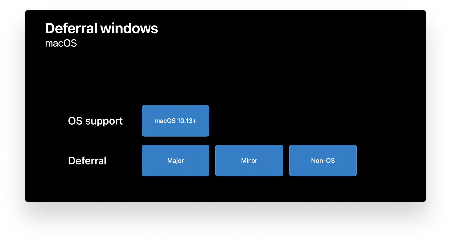 Software updates_edit