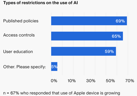 airestrictions