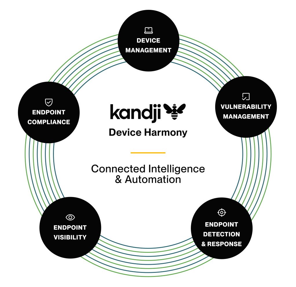 device-harmony-circle