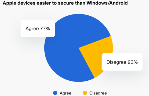 easiertosecure