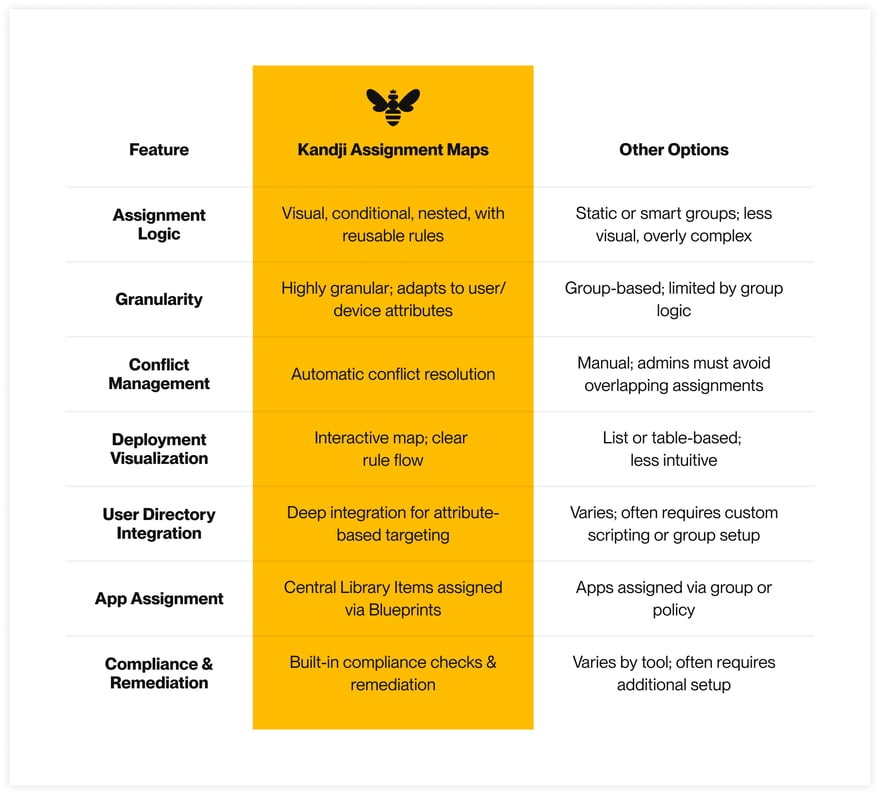 kandji_assignment_table_20250428