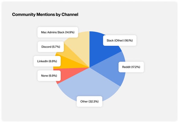 kandji_blog_graphic_survey
