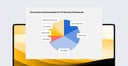 Blog header image showing chart of preferred communities for IT and security professionals