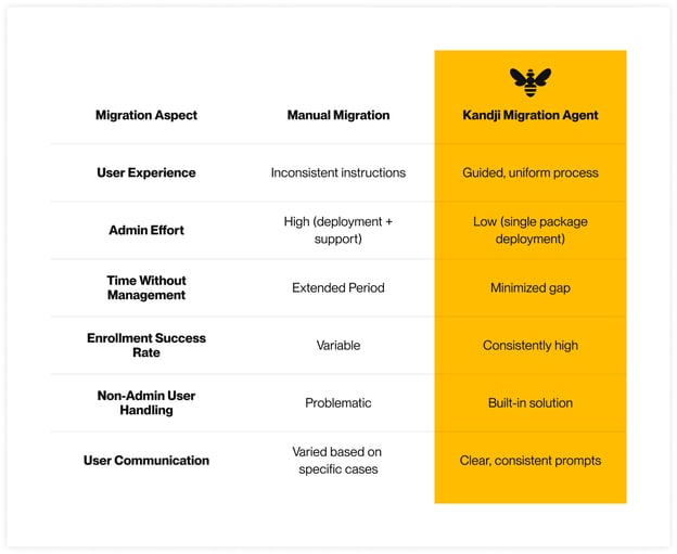 kandji_migration_agent_table_20250527